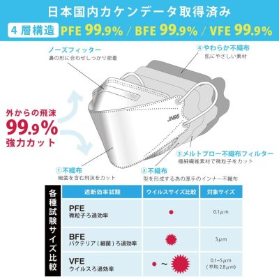 画像6: マスク 日本製 不織布 立体 カラー サージカルマスク j95 正規品 JIS規格適合 医療用レベルクラス3 4層構造 個別包装 30枚入【ホワイト、ライトピンク、ベージュ、ハニー、黒、グレー、】
