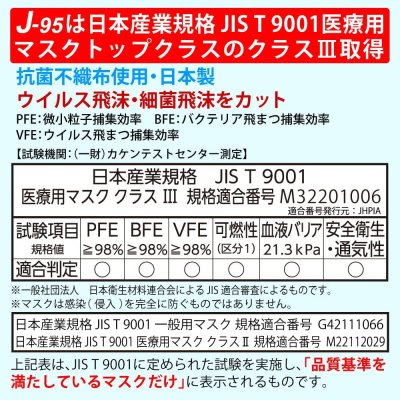 画像9: マスク 日本製 不織布 立体 カラー サージカルマスク j95 正規品 JIS規格適合 医療用レベルクラス3 4層構造 個別包装 30枚入【ホワイト、ライトピンク、ベージュ、ハニー、黒、グレー、】